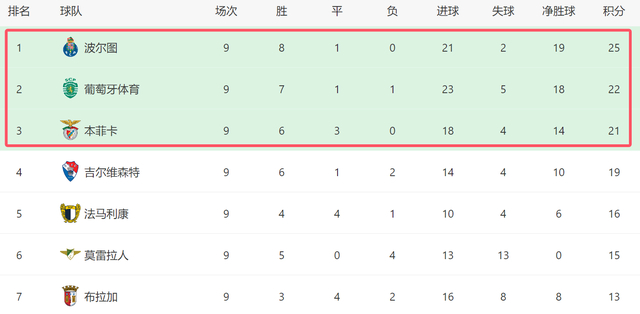 葡超赛前再迎强敌，阿贾克斯迎来里程碑，主帅态度：话题不断，球探报告显示潜力的简单介绍