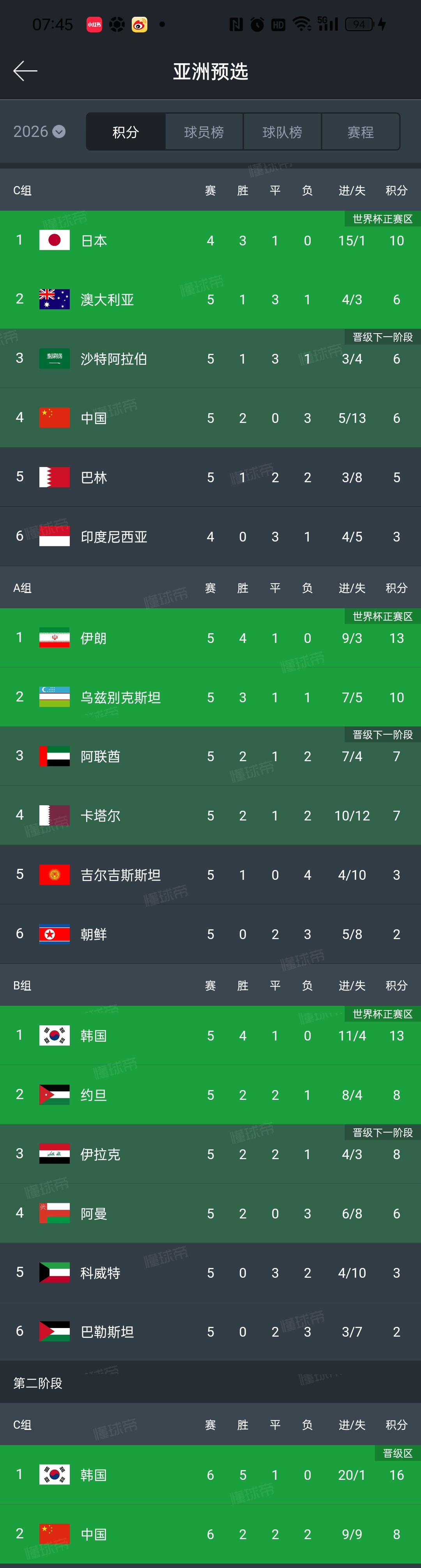 莱切俱乐部对意大利杯的重视程度