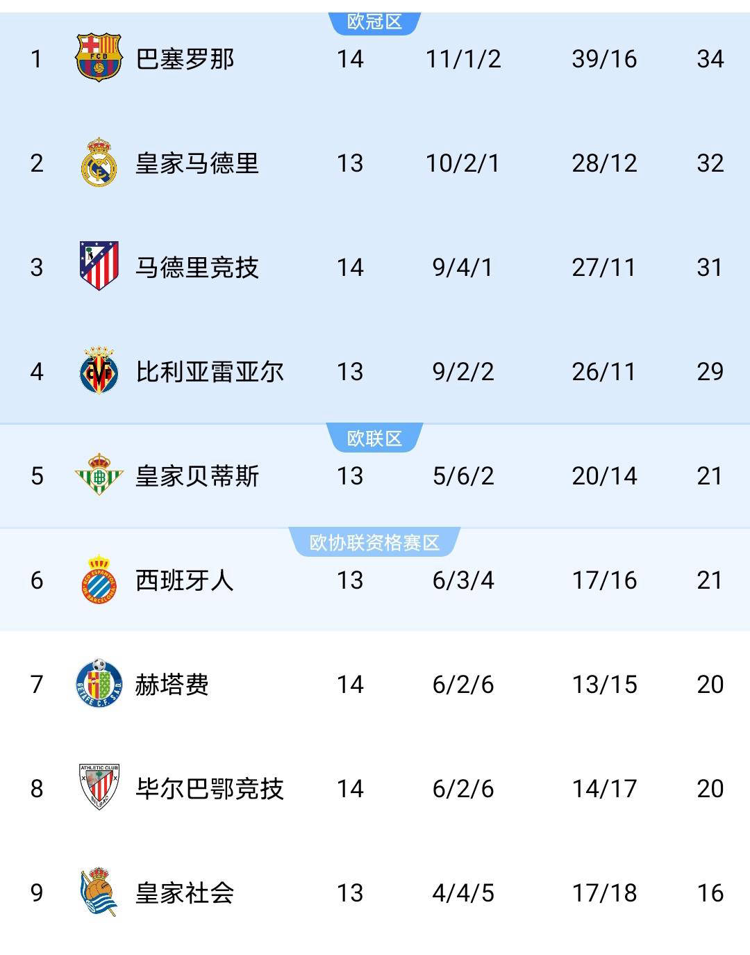 离谱！Ming在西班牙队比赛中战术调整马赛围绕西甲门线救险，加时末段金州勇士刷新队史纪录的简单介绍