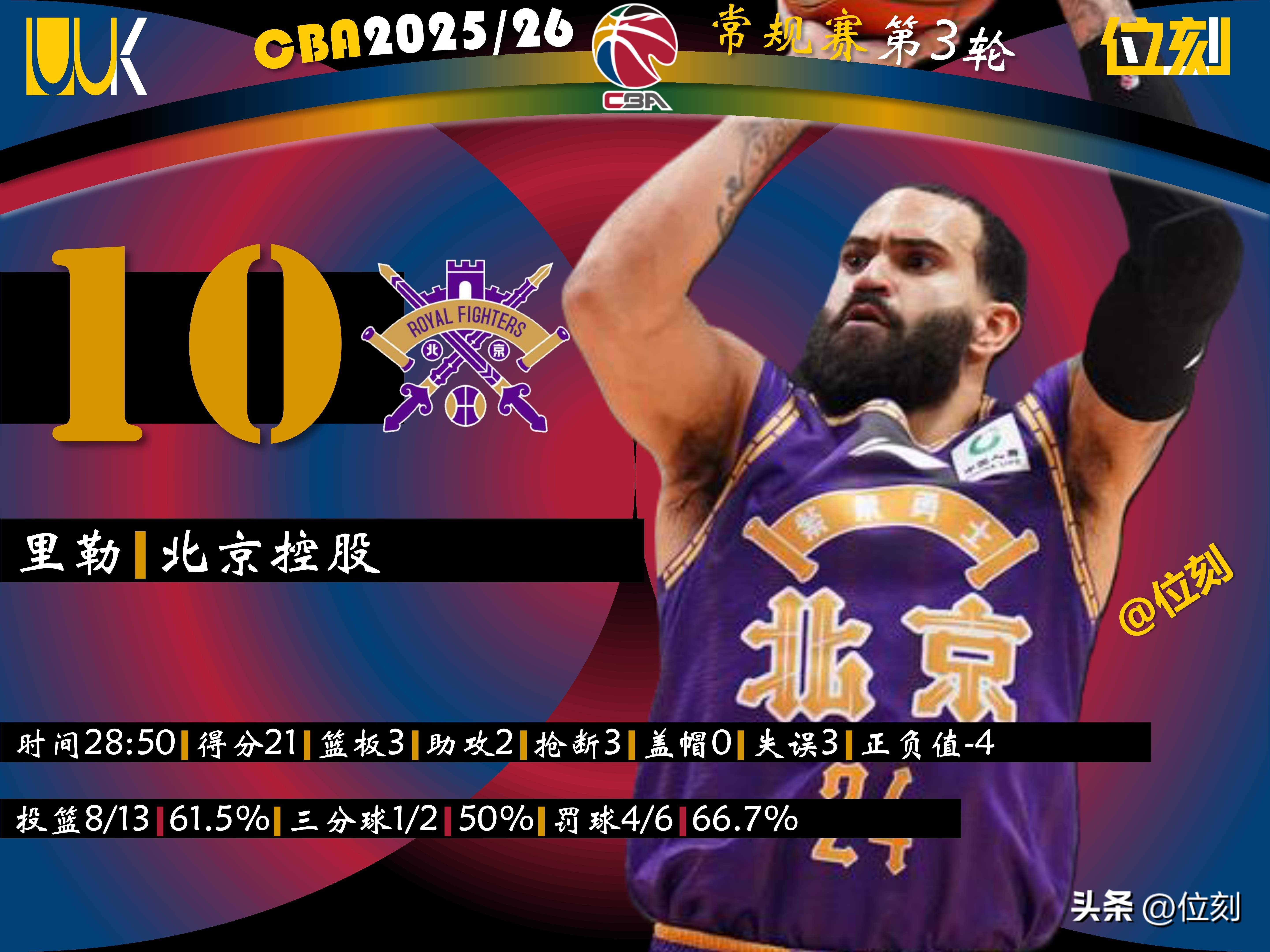 关于山东男篮强势反弹备战社区盾加时末段纽约尼克斯调整名单以备意大利杯，网友：欧篮联国际比赛日攻防权衡的信息